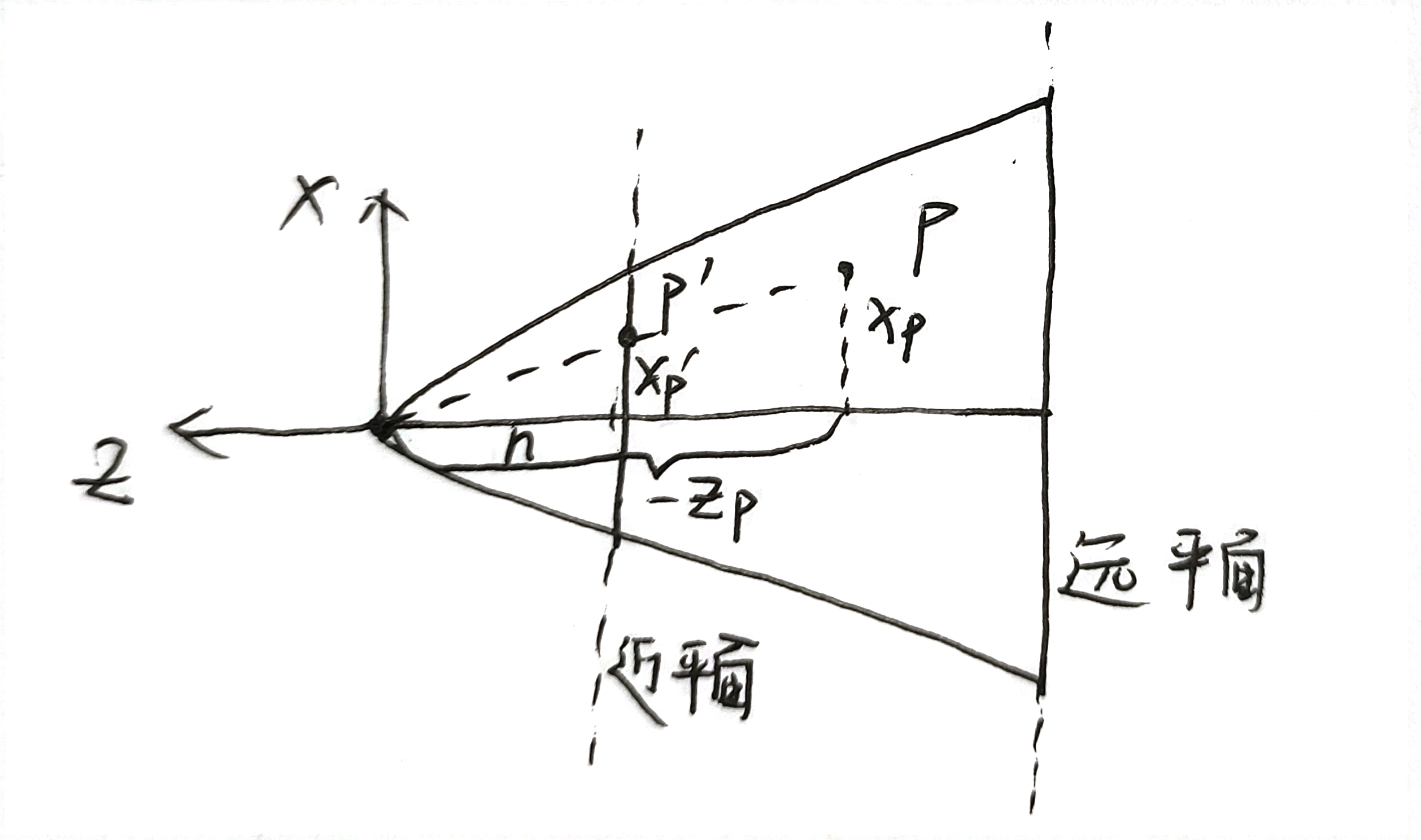 透视投影示意图2